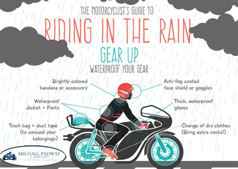 Motorcycle Riding in the Rain | Road Guardians