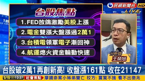 台股看民視／台積電領軍大盤創新高！航運熄火專家曝「3類股」準備接棒 民視運動網