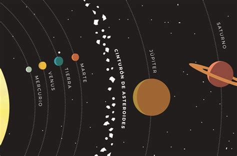 El Cinturón De Asteroides El Sistema Solar Para Niños Visual Avi