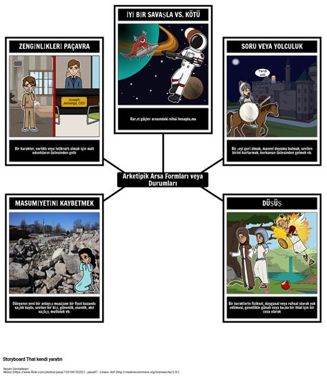 Ortak Arketip Durumları Veya Arsa Formları Storyboard