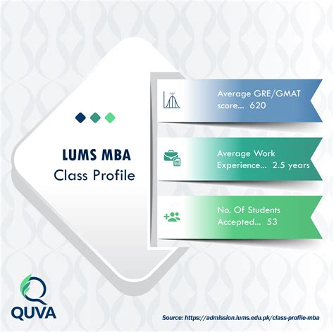 Complete Guide for LUMS MBA Admission - Quva