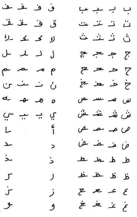 Arabic Alphabet Connected Forms Reference Chart Arabic Alphabet Chart