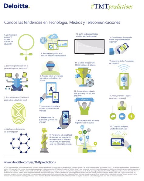 Deloitte Es Tmt Predicciones Infografia Pdf