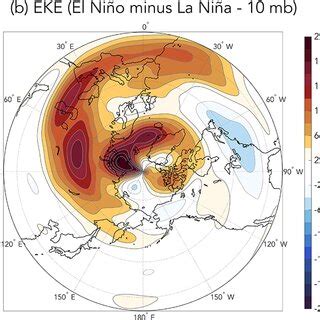 February June El Niño composites of left column O 3 S anomalies and