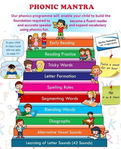 Pin By Devi On Phonics Rules In 2024 Learning Phonics Teaching