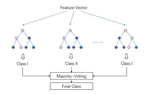 Light Gbm A Powerful Gradient Boosting Algorithm By İlyurek Kılıç Medium