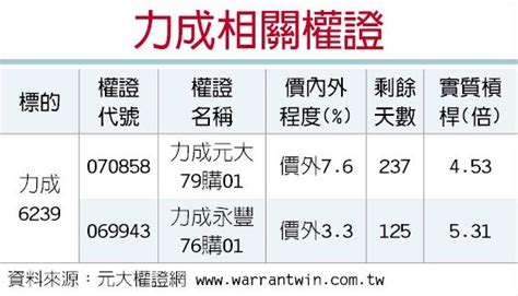 權證星光大道－力成 Q2營收逐季成長 證券．權證 工商時報