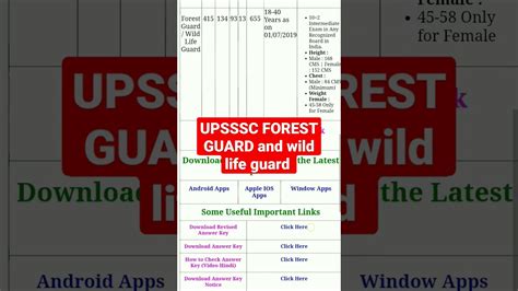 Upsssc Forest Guard And Wildlife Guard Revised Answer Key Youtube