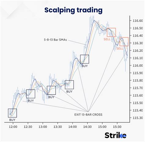 Day Trading Definition History And Strategies