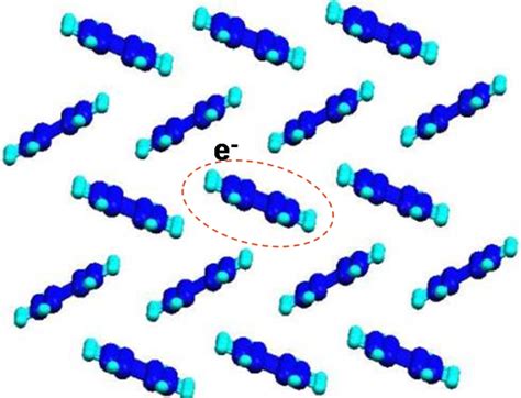 Electron Phonon Coupling Cleanenergywiki