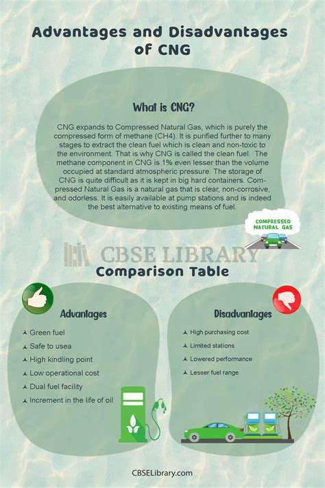 CNG Advantages And Disadvantages | What are The Advantages and ...