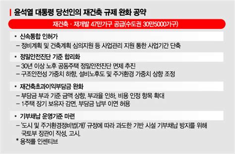 단독 인수위 서울시 재건축 규제 완화 집중 살핀다 아시아경제