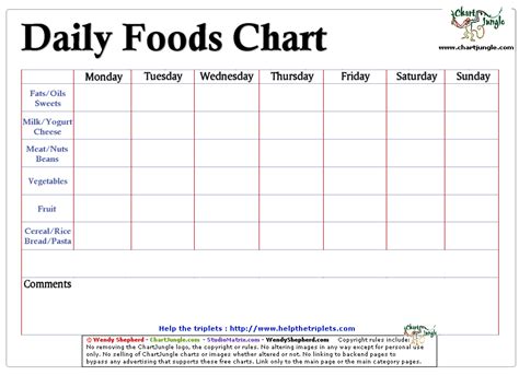 printable meal intake percentage chart