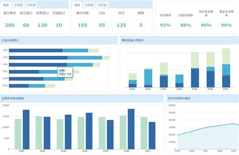 动态可视化动态可视化数据图表动态数据可视化工具软件 Finereport专业的企业级web报表工具