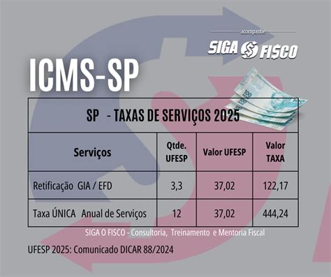 SP divulga Taxas de Serviços para 2025 Siga o Fisco