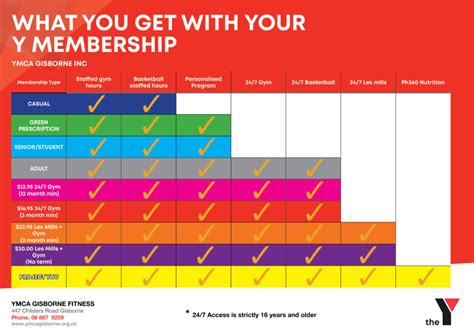 Membership - YMCA Gisborne