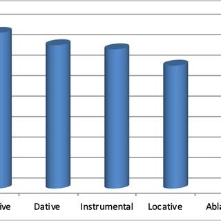 Results of grammaticality judgment test | Download Scientific Diagram