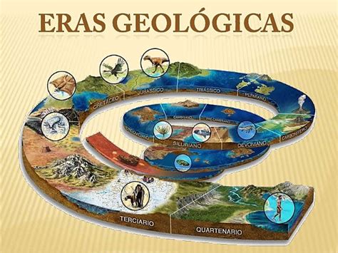 Linea De Tiempo Eras Geol Gicas Timeline Timetoast Timelines Hot Sex