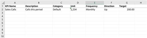 Your Guide To Implementing Kpi Software