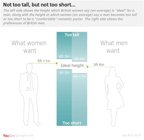 Why heights between 6'5 - 6'7 is perfect height for man? And Why more less is Not good enough ...