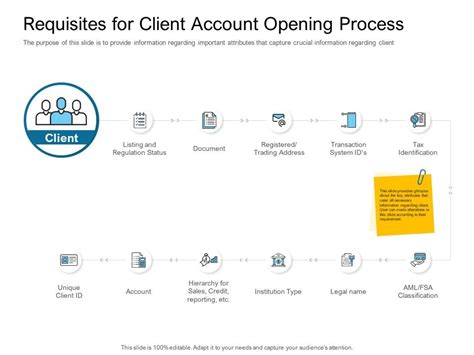 Digital Transformation Of Client Onboarding Process Requisites For Client Account Opening