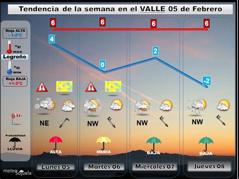 Meteosojuela Tu Tiempo En El Momento Previsi N Del Tiempo Para