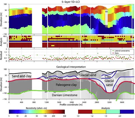 Time Domain Electromagnetic Methods Environmental Geophysics US EPA