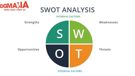 Mô hình SWOT là gì? cách phân tích SWOT hiệu quả nhất - DGMASIA