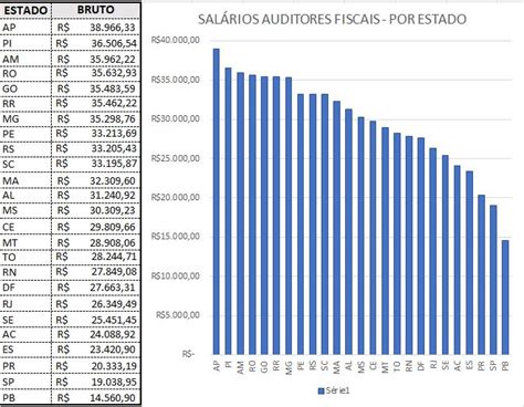 Auditor Fiscal Saiba Quanto Ganha E O Que Faz Descubra O Mundo De