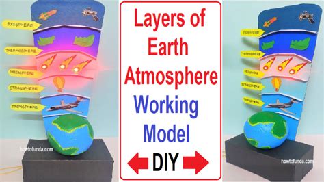 Layers Of Earth Atmosphere Working Model Science Projects Maths Tlm English Tlm Physics