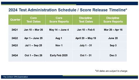 2024 Cpa Exam Schedule Dates Candy Corliss