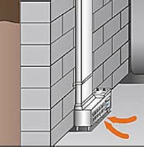 Ventilation Solutions A Basement Solutions