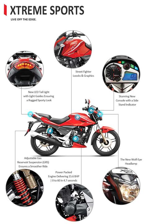 Hero Honda Cbz Xtreme Spare Parts List