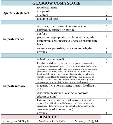 Printable Pediatric Glasgow Coma Scale