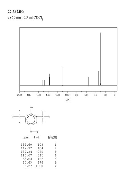 2 6 DI TERT BUTYL 4 METHOXYPHENOL 489 01 0 IR Spectrum 54 OFF