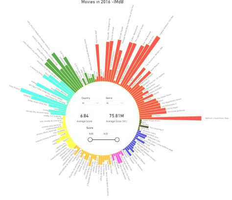 Integrating Python In Power BI Accomplishing For Better Results ICore