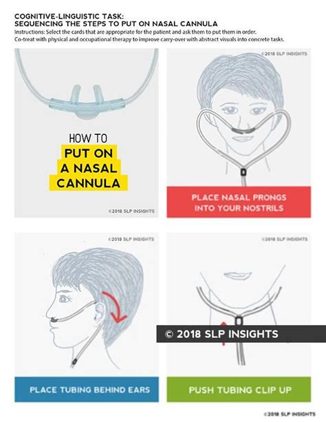 Sequencing Task VIsualizing Steps To Put On A Nasal Cannula SLP