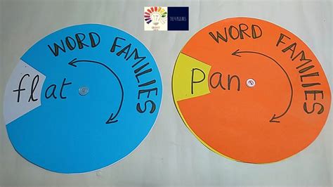 Word Families Tlm English Working Model Word Families English Tlm Project Easy English