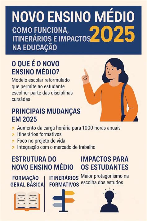 Quando Começa O Ensino Medio