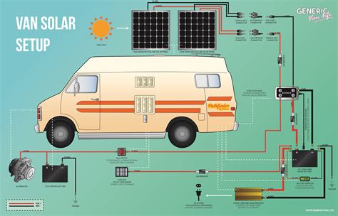 Complete Van Life Solar System For Under 1000