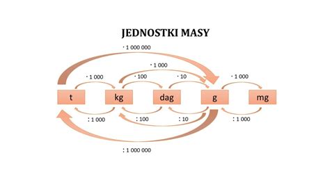 Autorskie Liceum Kultura I Nauka PORADNIK KLASISTY 1800 Hot Sex Picture