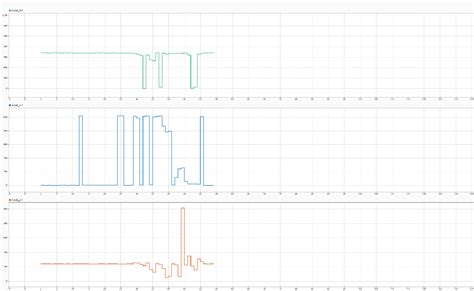 Using I C To Read And Write Data To Accelerometer On Stm Processor Board