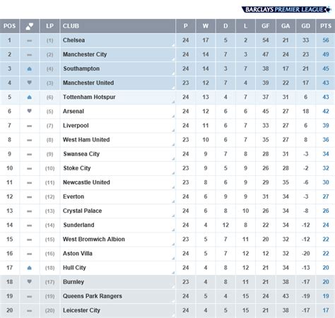 Aston Villa League Table 2021