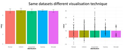 How “naked” Barplots Conceal True Data Distribution With Code Examples R Datascience