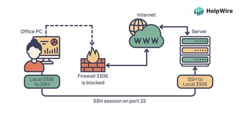 Control Iot Devices Behind Firewall Complete Guide