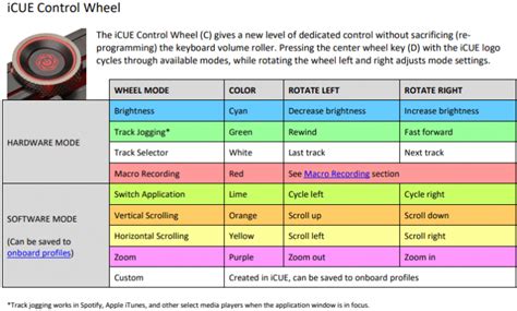 Corsair K100 RGB keyboard review (Page 4)