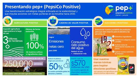 Transformación estratégica Pepsico buscará generar valor sostenible a