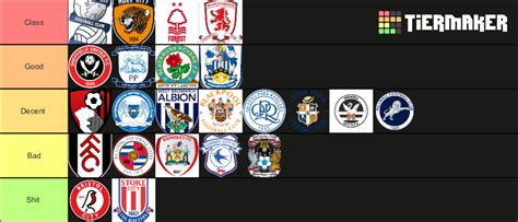 Football Fans Tier List Community Rankings TierMaker