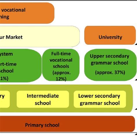 German Education System Explained