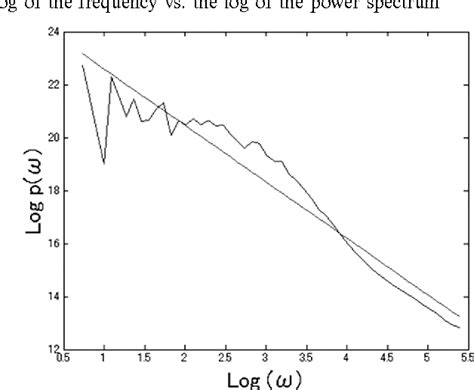 Figure From Efficient Fractal Dimension Calculation Method For